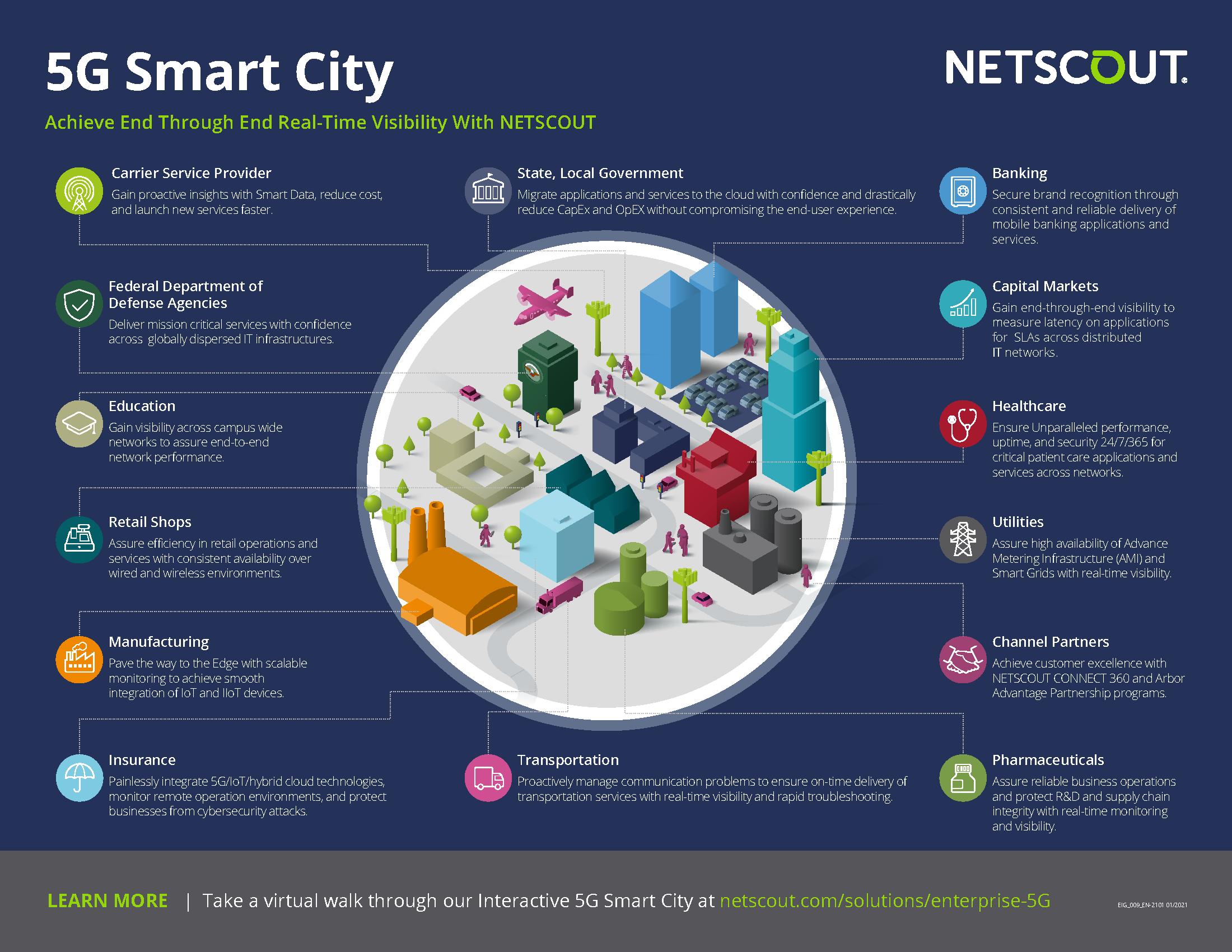 5G Network in the City