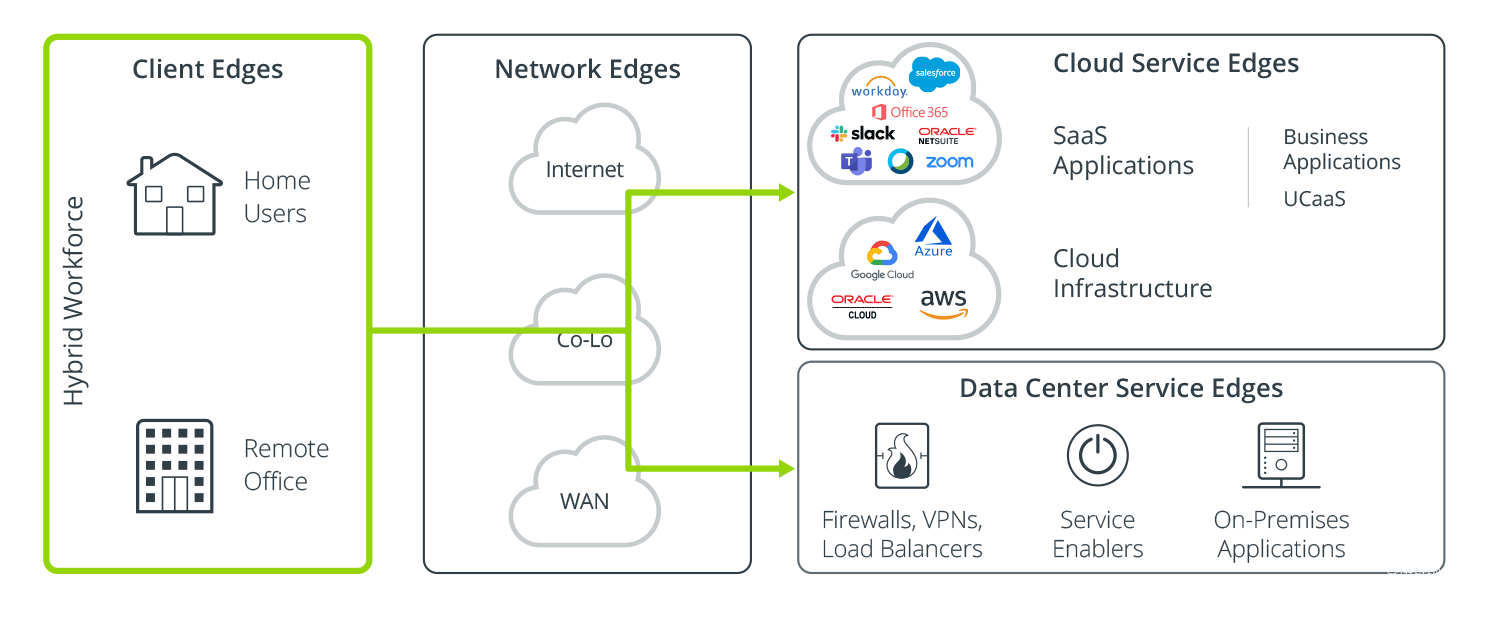 Client Edge Diagram