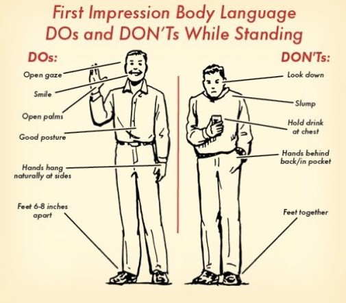 body language