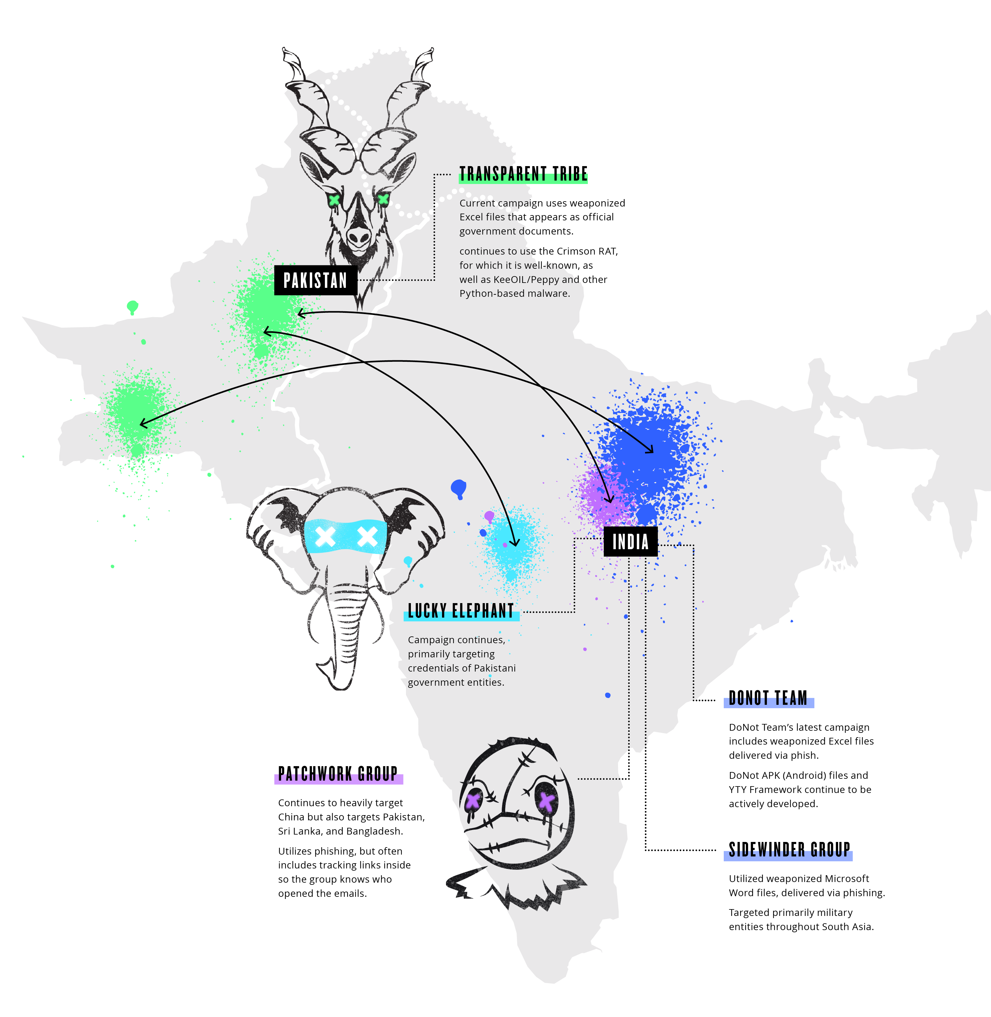 India & Pakistan Geopolitical Conflict