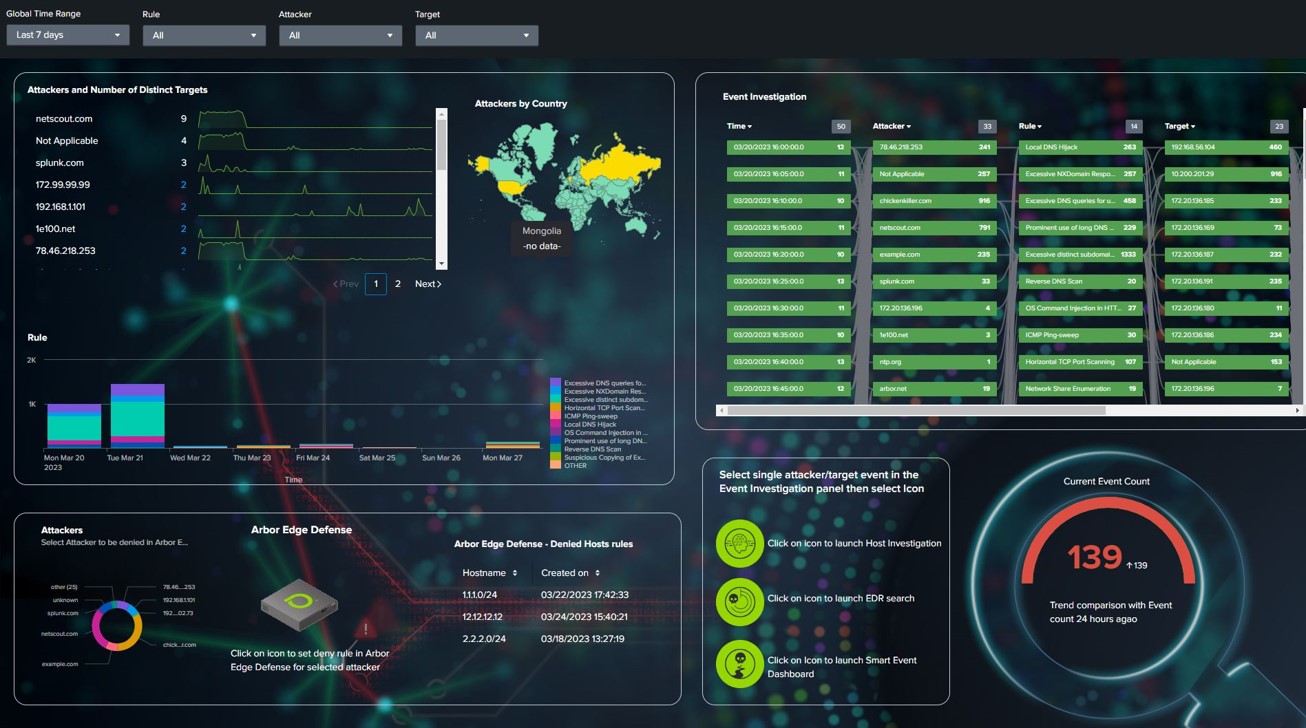 Digital dashboard showing attackers by target, by region, and by event