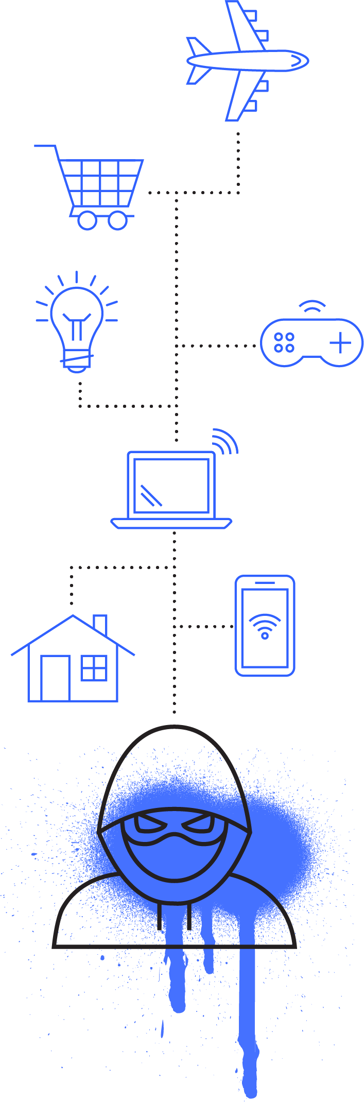 IoT Diagram