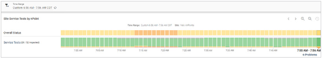 Figure 2: This nGeniusPULSE Dashboard showed a granular view into the scope of VMware SD-WAN performance issues in the context of overall status and impacted CCAs.