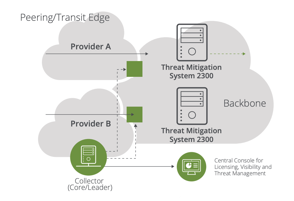 Sightine TMS deployment DQE