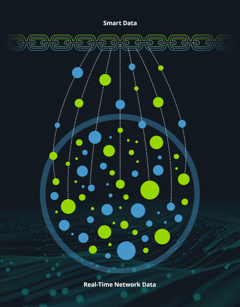 Smart Data represented by chain links above Real-Time Network Data represented by circles within a large circle