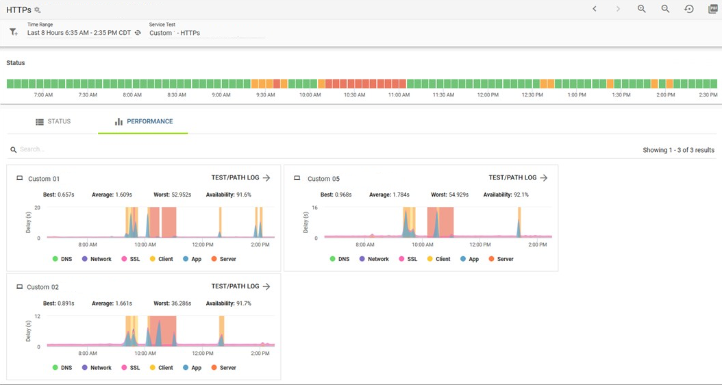 Test Dashboard