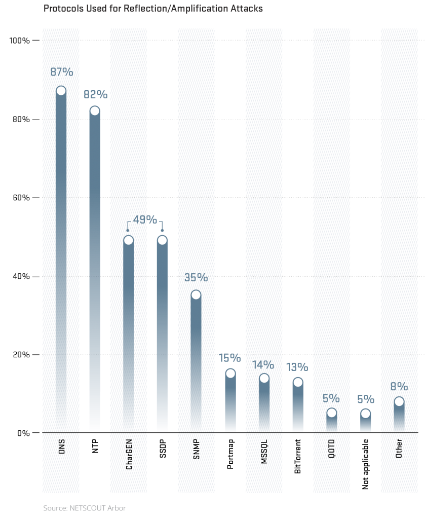 WISR_Figure13-1-839x1024