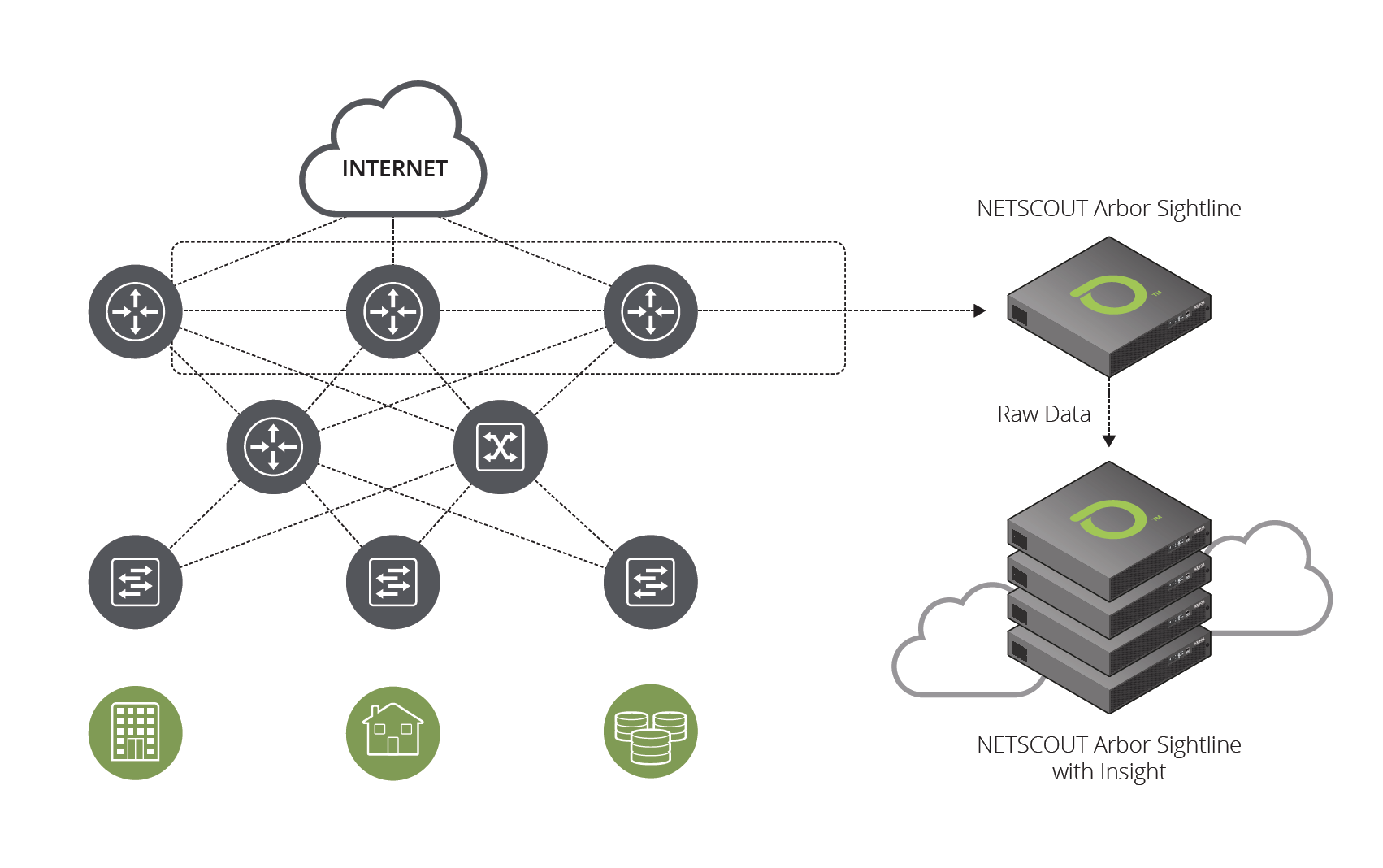 ZTV Solution Diagram