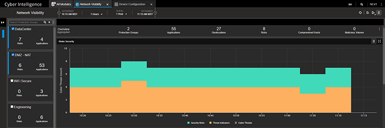 Cyber Intelligence screenshot of dashboard with protection groups