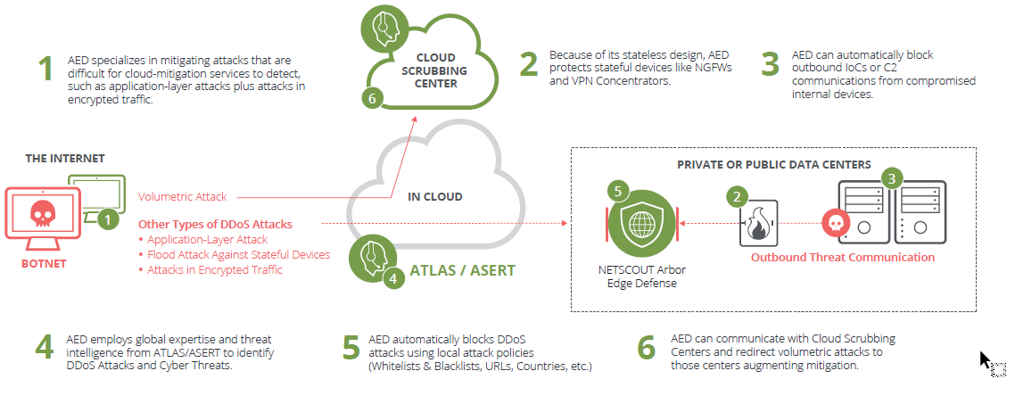 Why are Application Layer Attacks so Difficult to Detect?