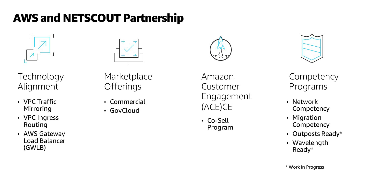 AWS and NETSCOUT Partnership