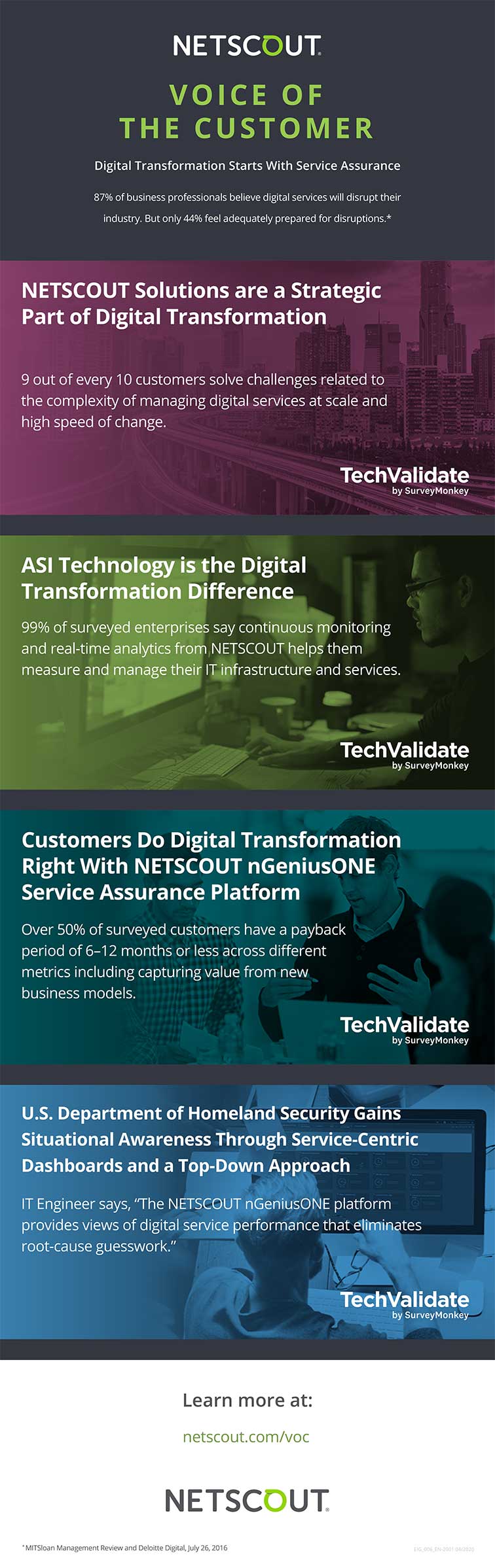 Digital Transformation VOC