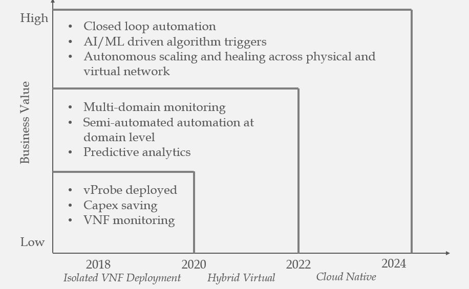 Network Probe Market