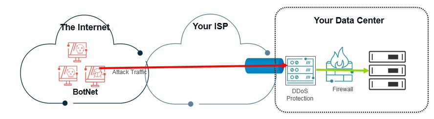 memcached 4