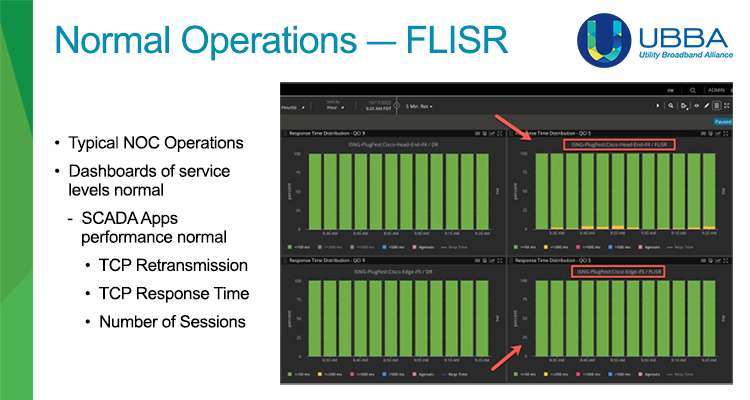 Chart of Normal Operations - FLISR