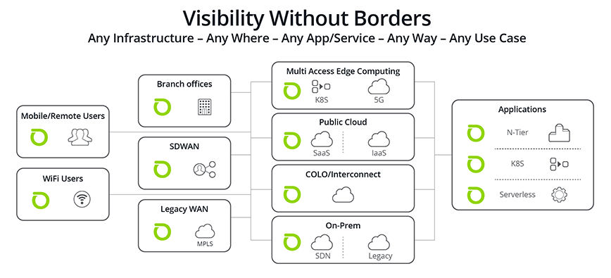 Visibility Without Borders