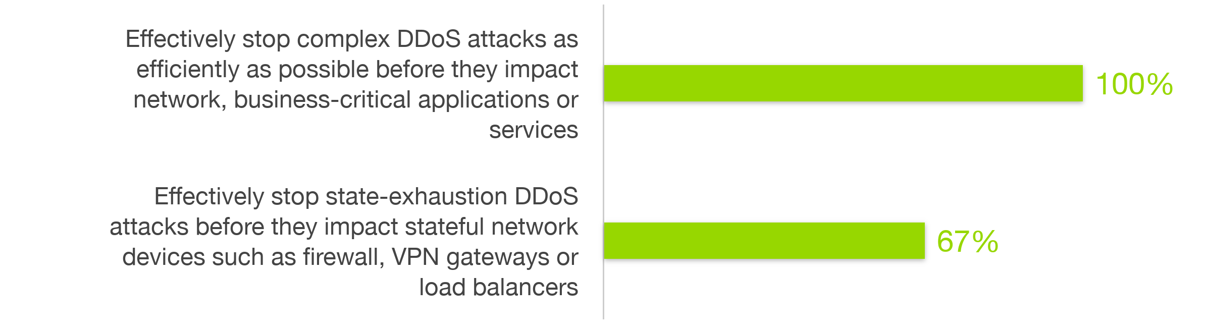 NETSCOUT DDoS Testimonials