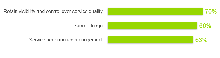 Top 3 Hybrid Cloud and Multi-Cloud Service Assurance Challenges Best Solved by nGenius