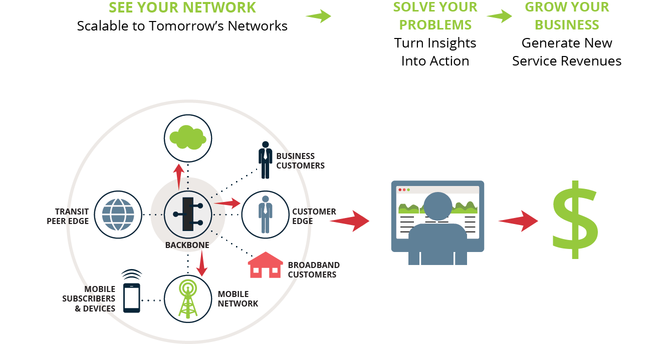 Network Visibility Solution Diagram