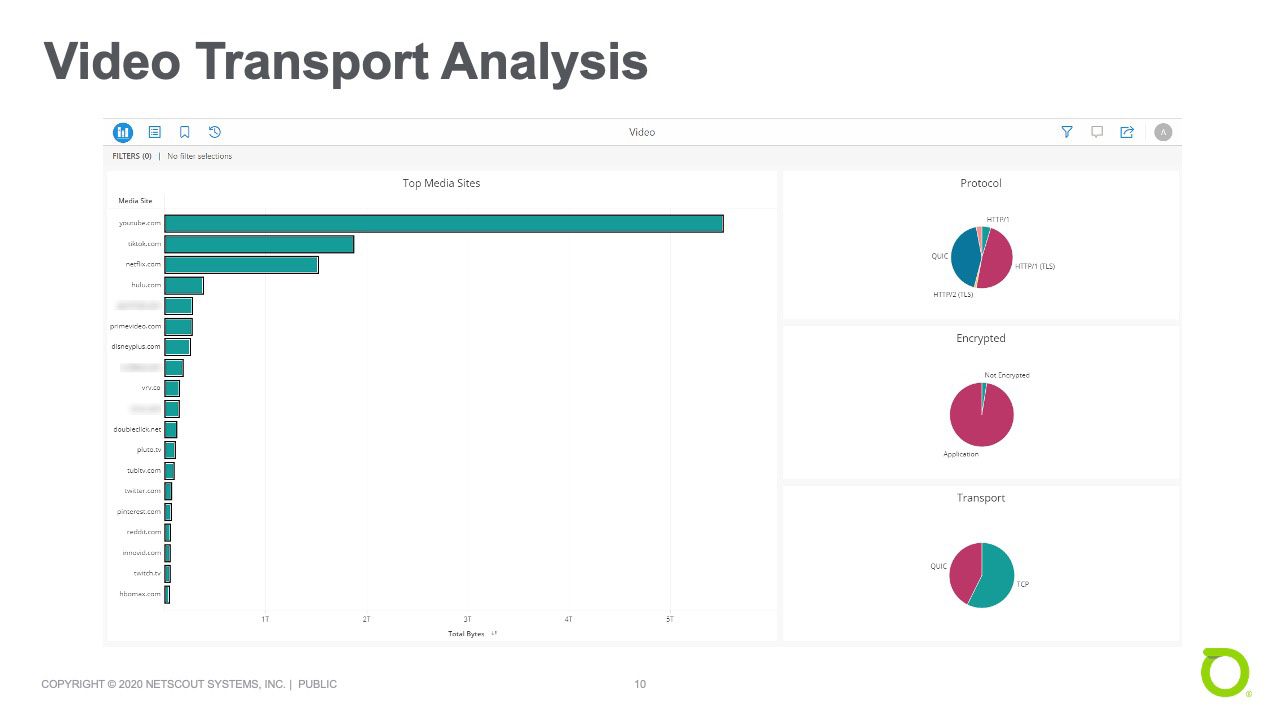 Video Transport Analysis