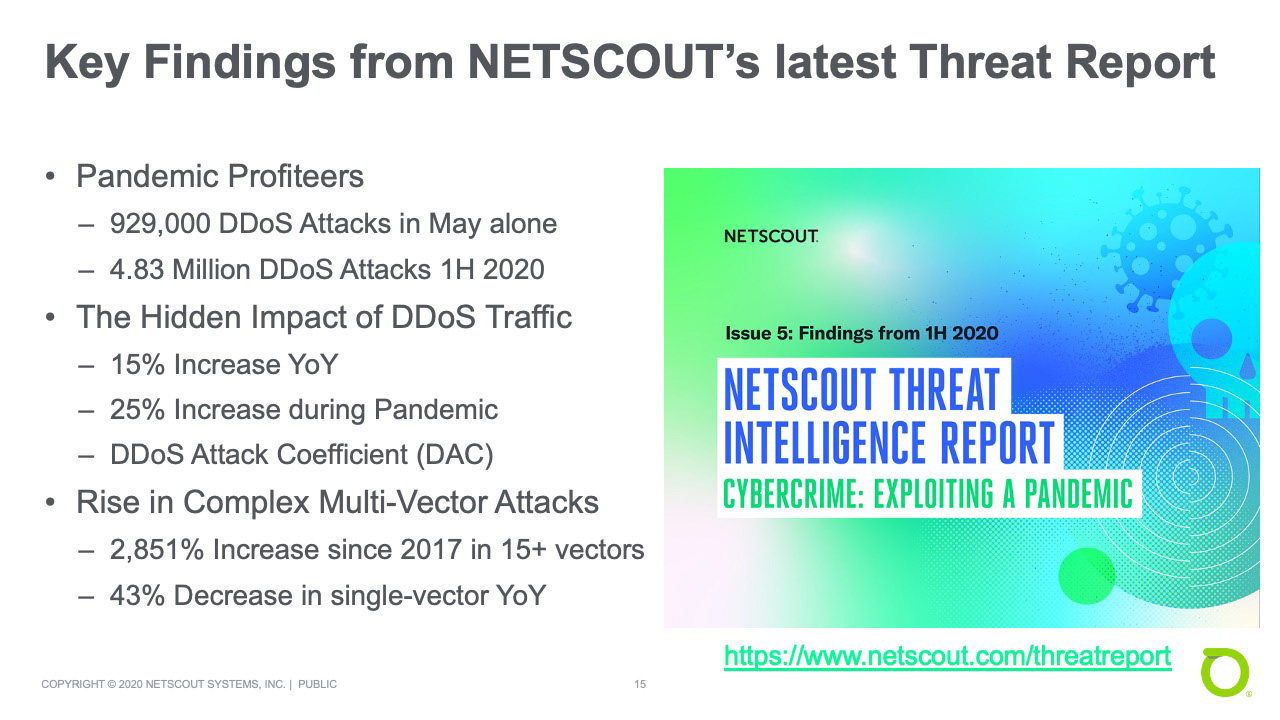 Key Findings from NETSOUT's latest Threat Report