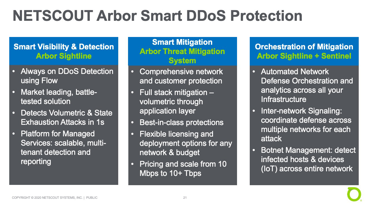 NETSCOUT Arbor Smart DDoS Protection