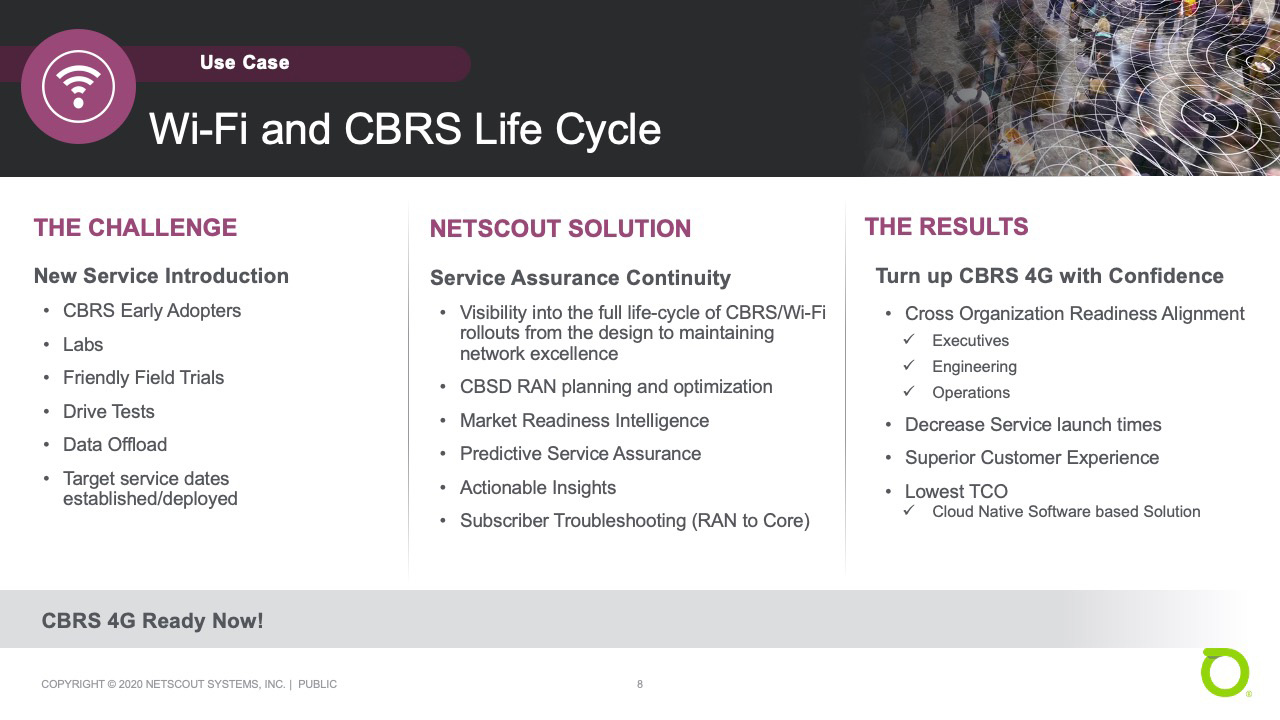 Use Case: Wi-Fi and CBRS Life Cycle