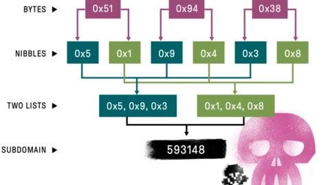 Tunneling Under the Sands