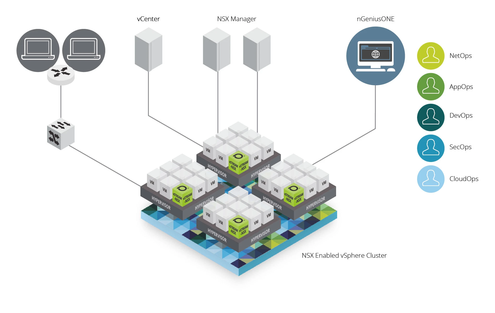 nsx-enabled-vsphere-cluster-diagram.jpg