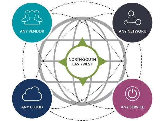  NETSCOUT_CSP Web Diagrams_Provides Complete Visibility_540px.png
