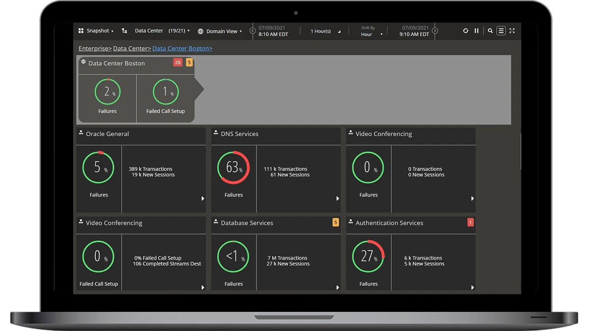 Omnis VaaS Data Center Dashboard