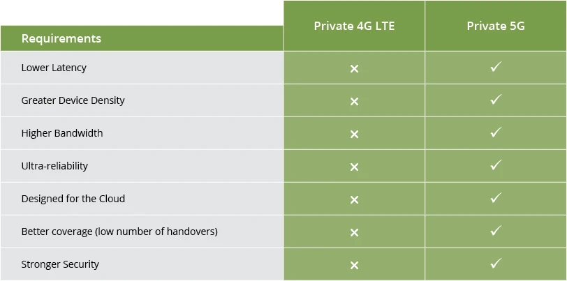 4G_v_5G_Requirements_Table.png