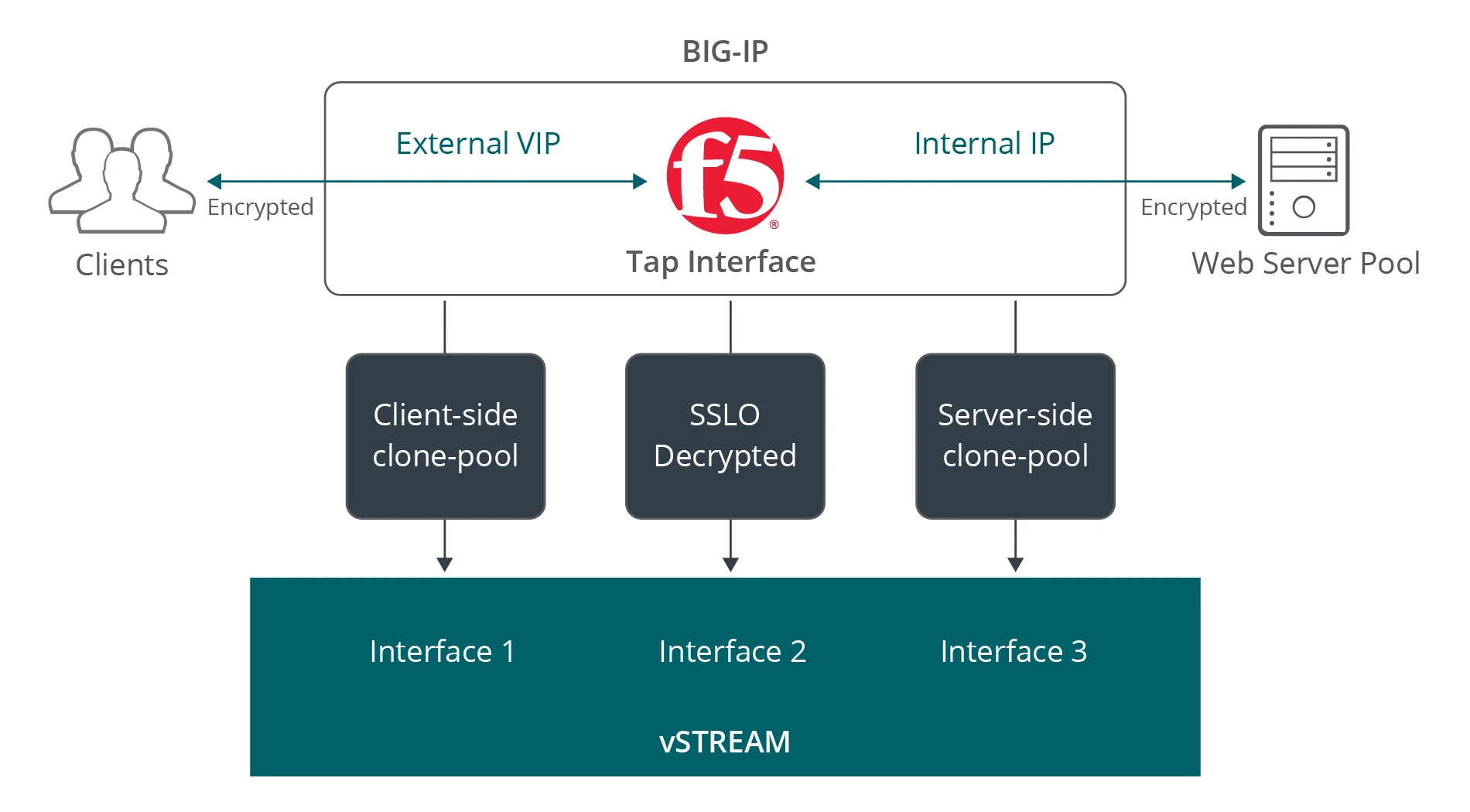 vSTREAM_F5_Diagramv2.png