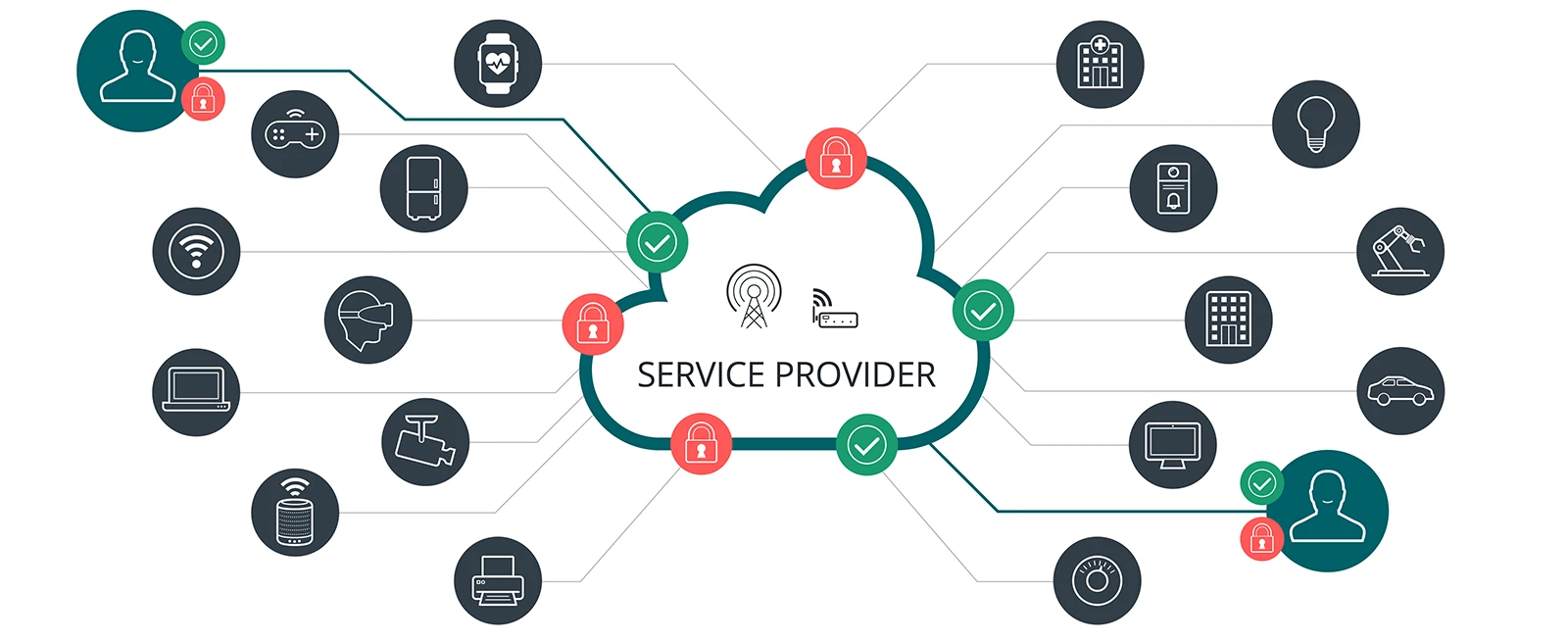 Guarantee and Assure the IoT Experience with Smart Data