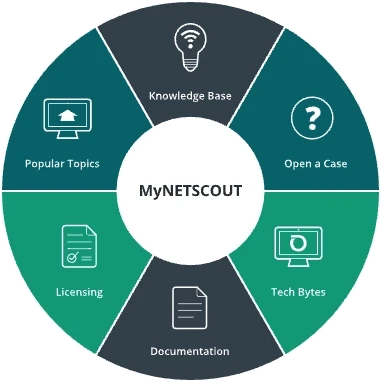 MyNETSCOUT services in a circular chart