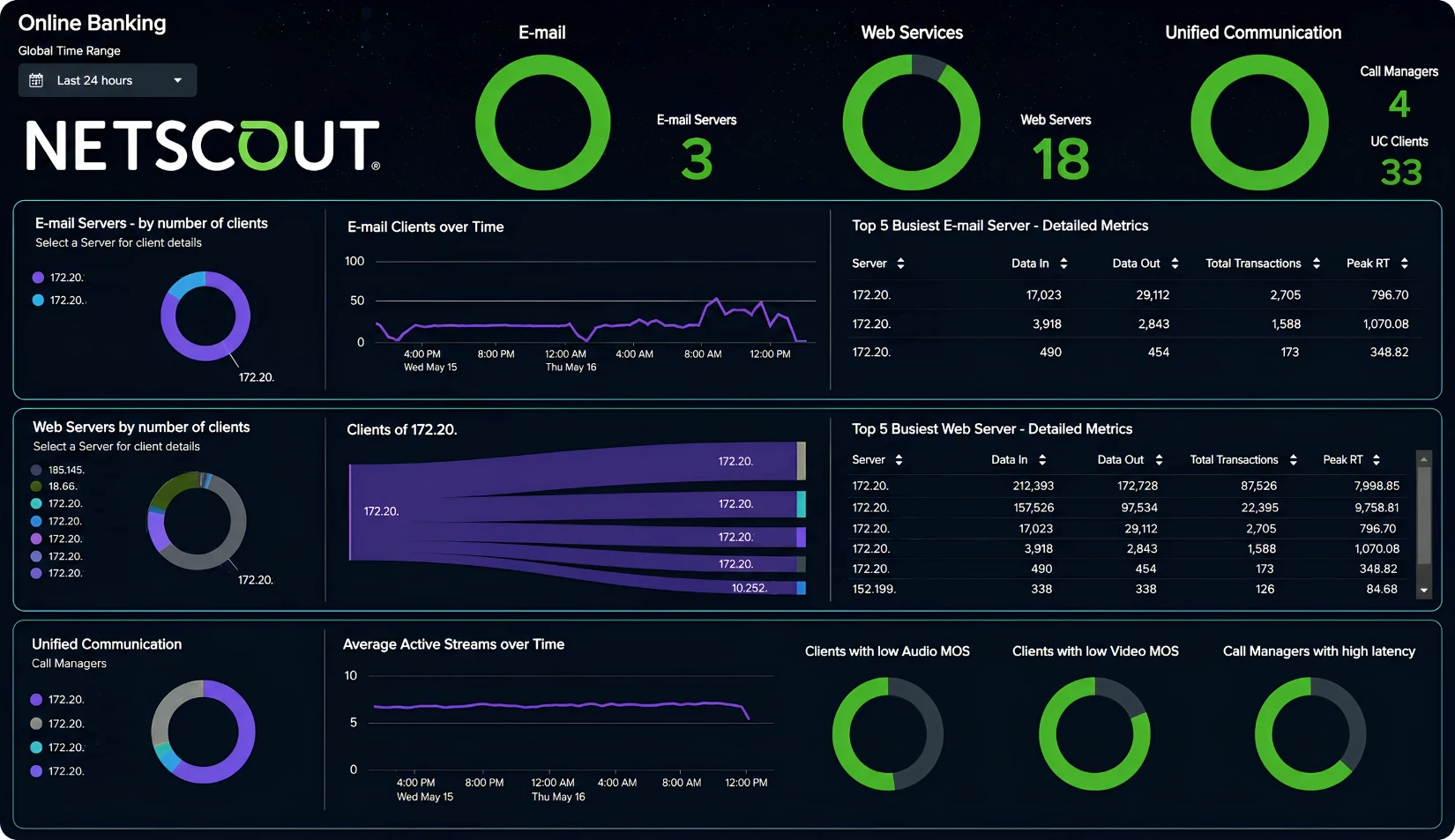 Build and Deliver Rich Data Pipelines