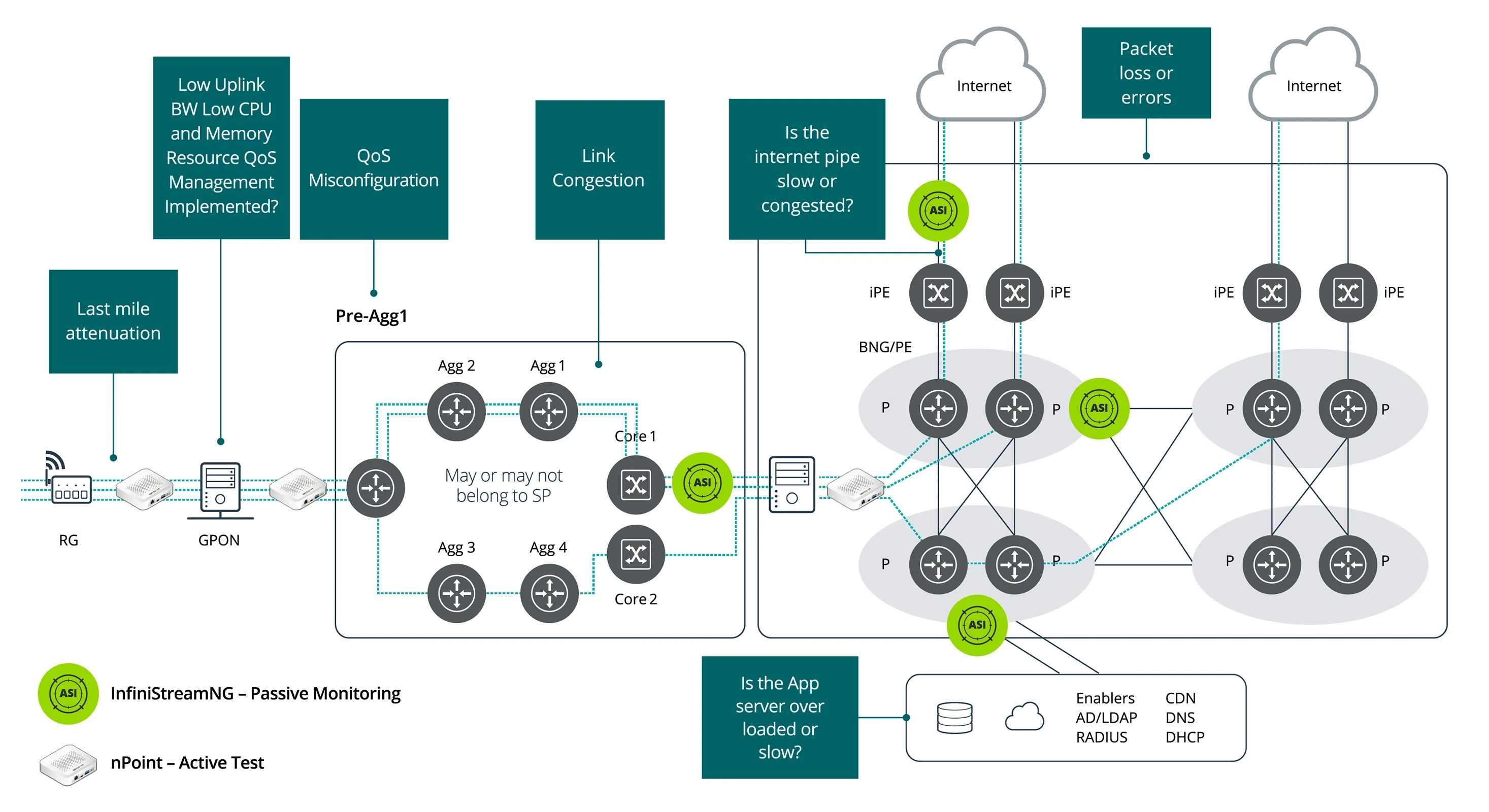 nPoint and InfiniStream diagram