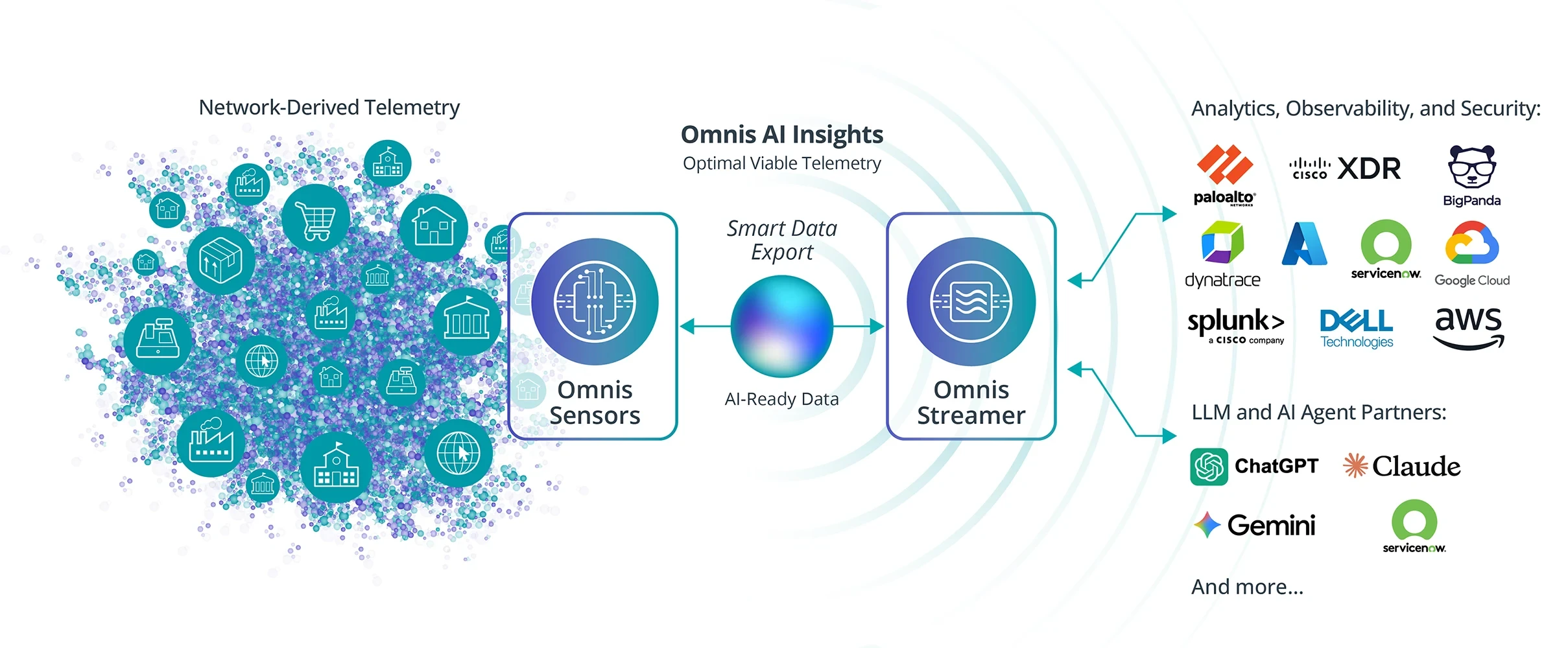 Power Every Use Case with Smart Data