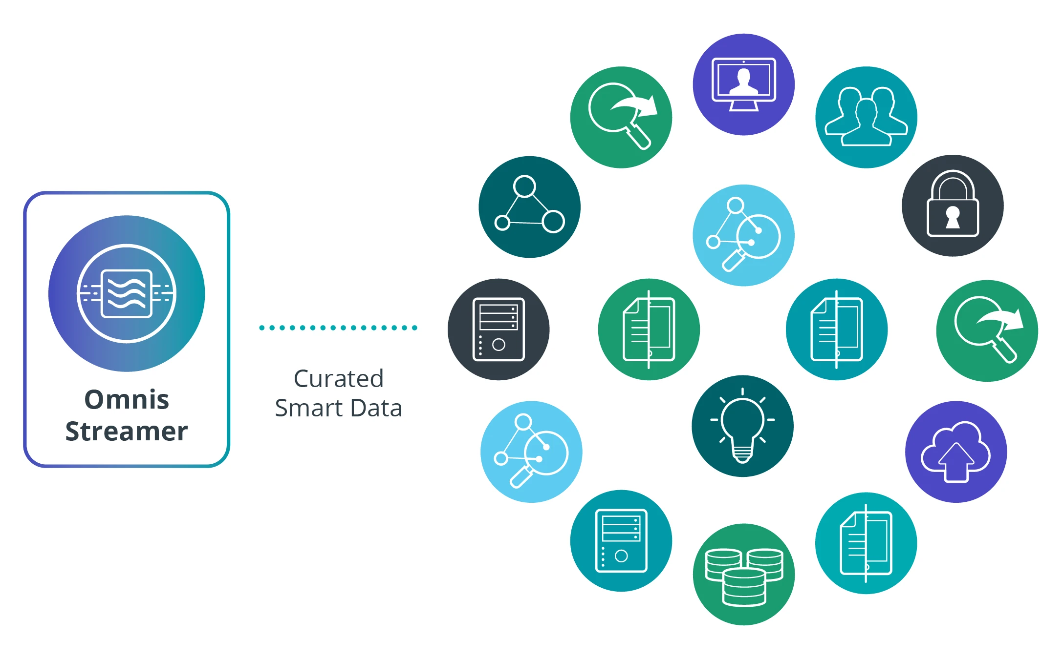 Generate Business-Critical Insights on Your Terms