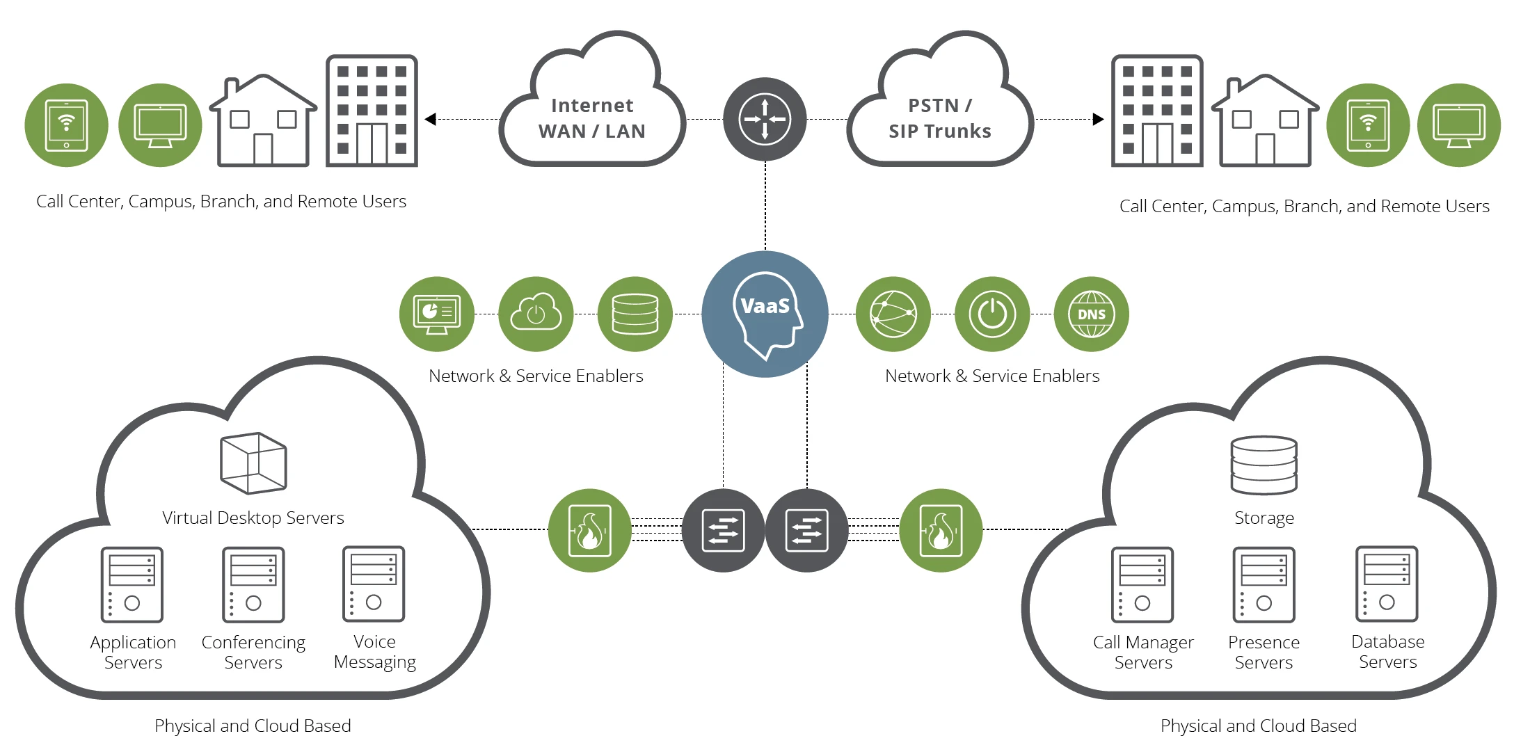 Optimized UC&C Performance and Insights