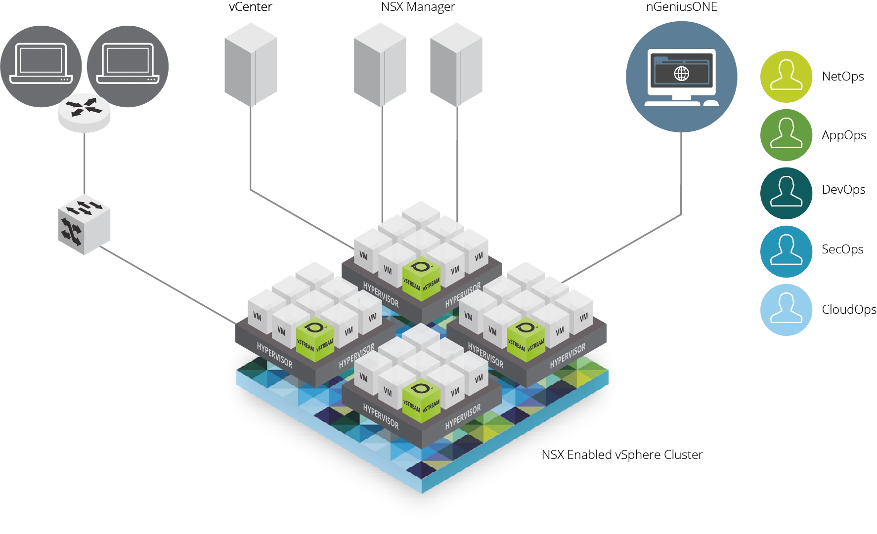 vmware_SB_diagram.png