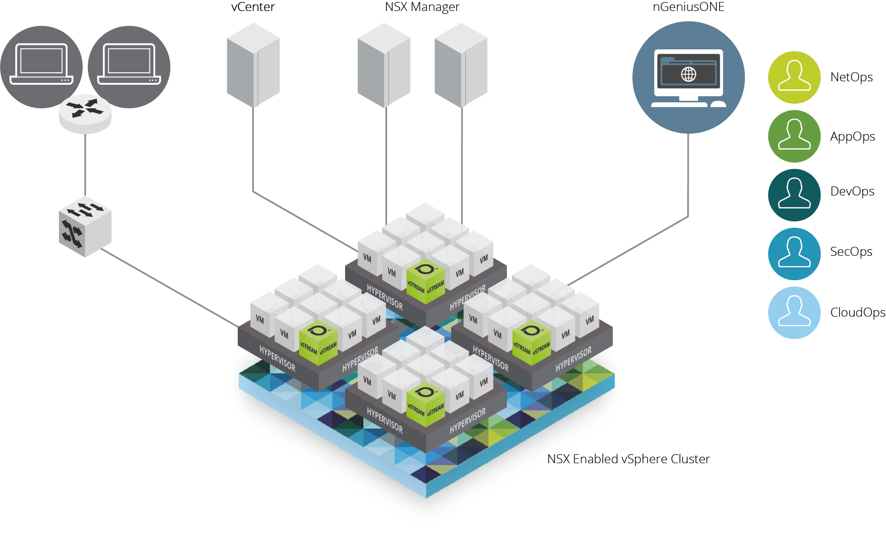 NETSCOUT NSX Edition of vSTREAM Bridges the East-West Application Visibility Gap